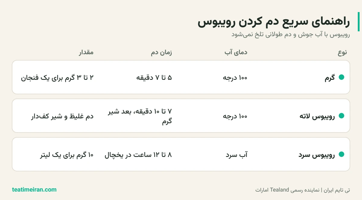 جدول دم کردن رویبوس گرم، رویبوس لاته و رویبوس سرد